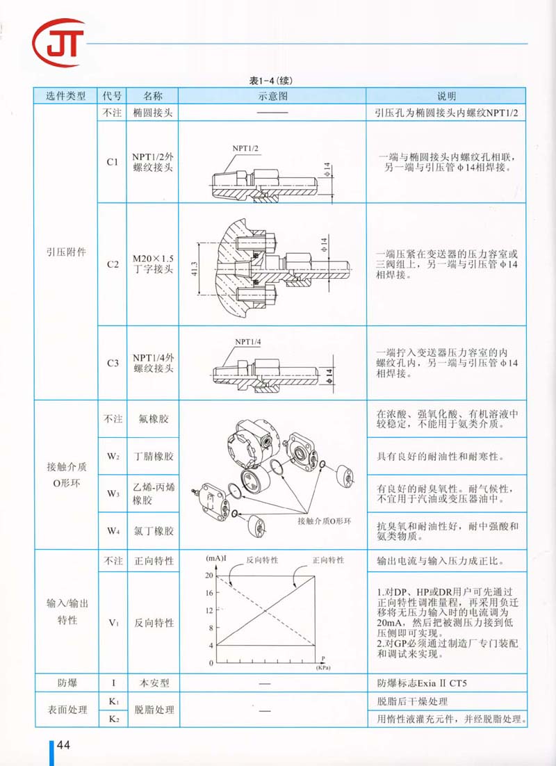 44)附加功能的選擇(續)