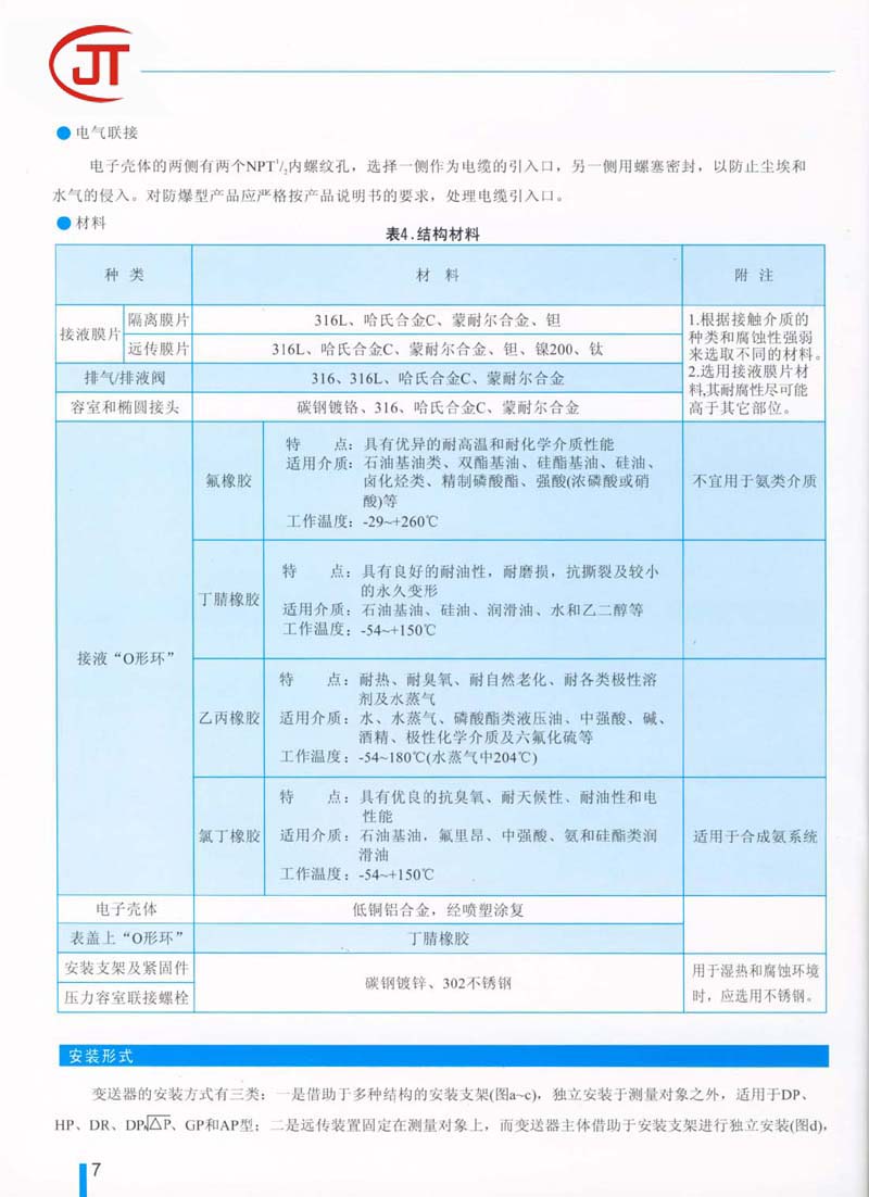 7)結構材料，安裝形式